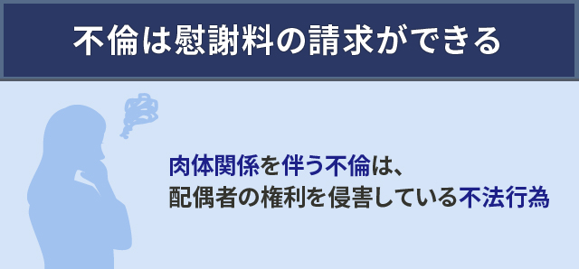 肉体関係を伴う不倫は、配偶者の権利を侵害している不法行為